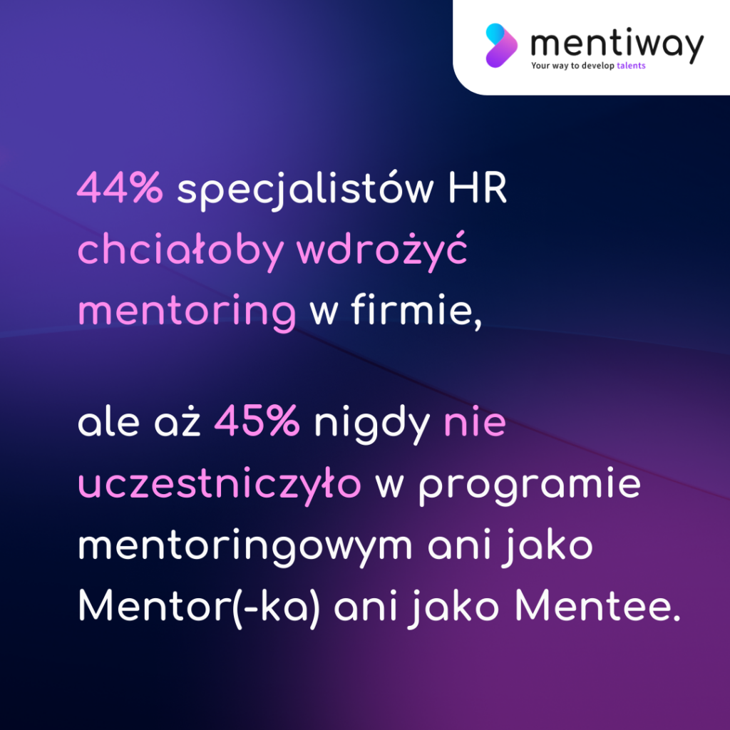 44% specjalistów HR chce wdrożyć mentoring, ale 45% nigdy nie uczestniczyło w mentoringu, dlatego potrzebne są szkolenia.