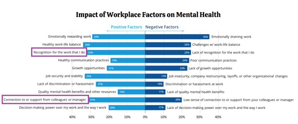 Czynniki wpływające na zdrowie psychiczne w pracy