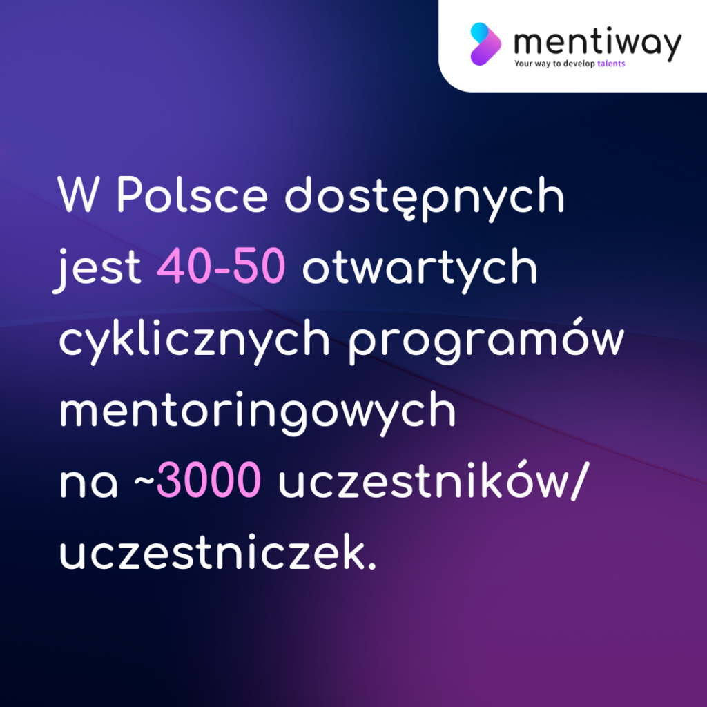 W Polsce dostępnych jest 40-50 otwartych programów mentoringowych na około 3000 uczestników / uczestniczek.