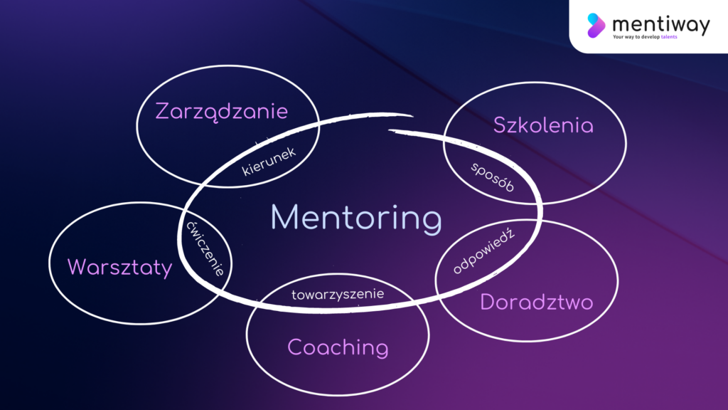 Mentoring a inne formy rozwoju talentów