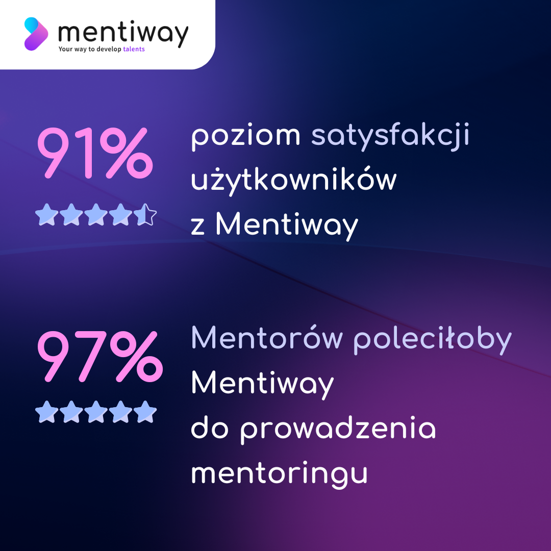 Opinie Mentorów i Mentees na temat Mentiway 