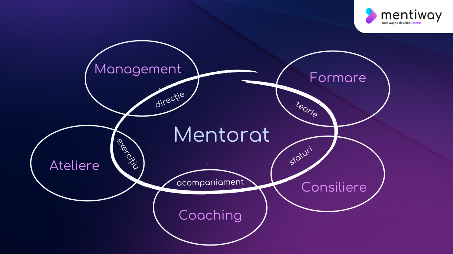 Mentee – what does it mean? Role, responsibilities, competencies and ...