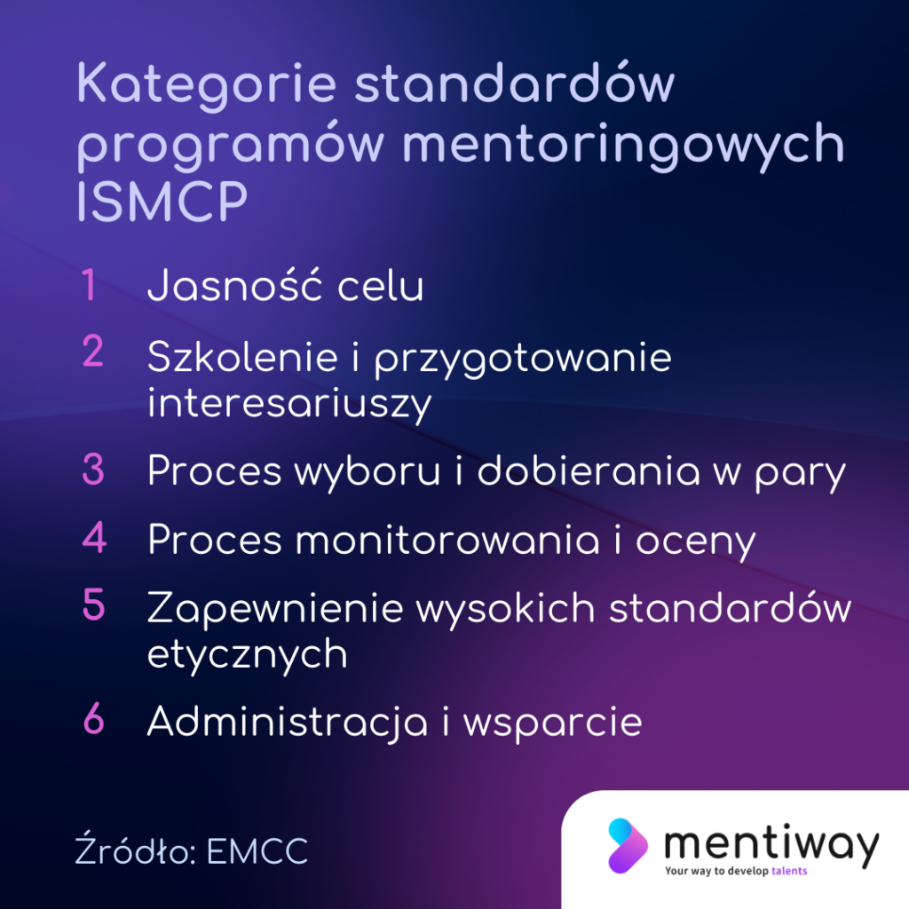 Kategorie 6 standardów oceny programu mentoringowego - ISCPM od EMCC.