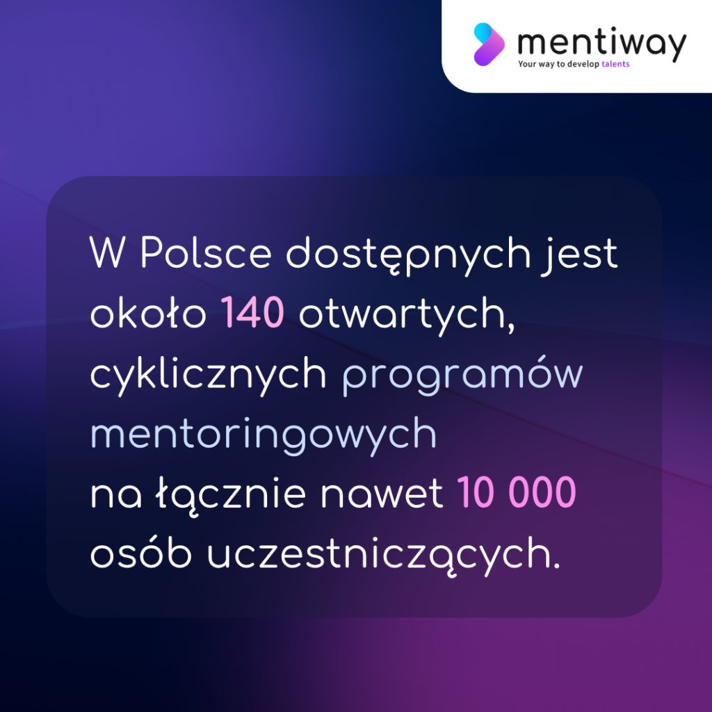 Liczba otwartych programów mentoringowych w Polsce